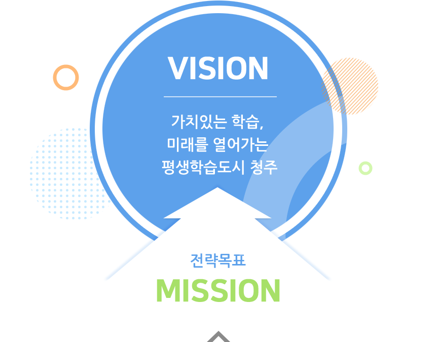VISION 가치있는 학습, 미래를 열어가는 평생학습도시 청주 전략목표 MISSION